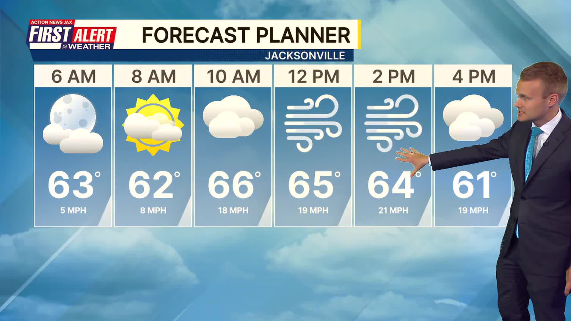 First alert weather: Much cooler today with gusty winds developing