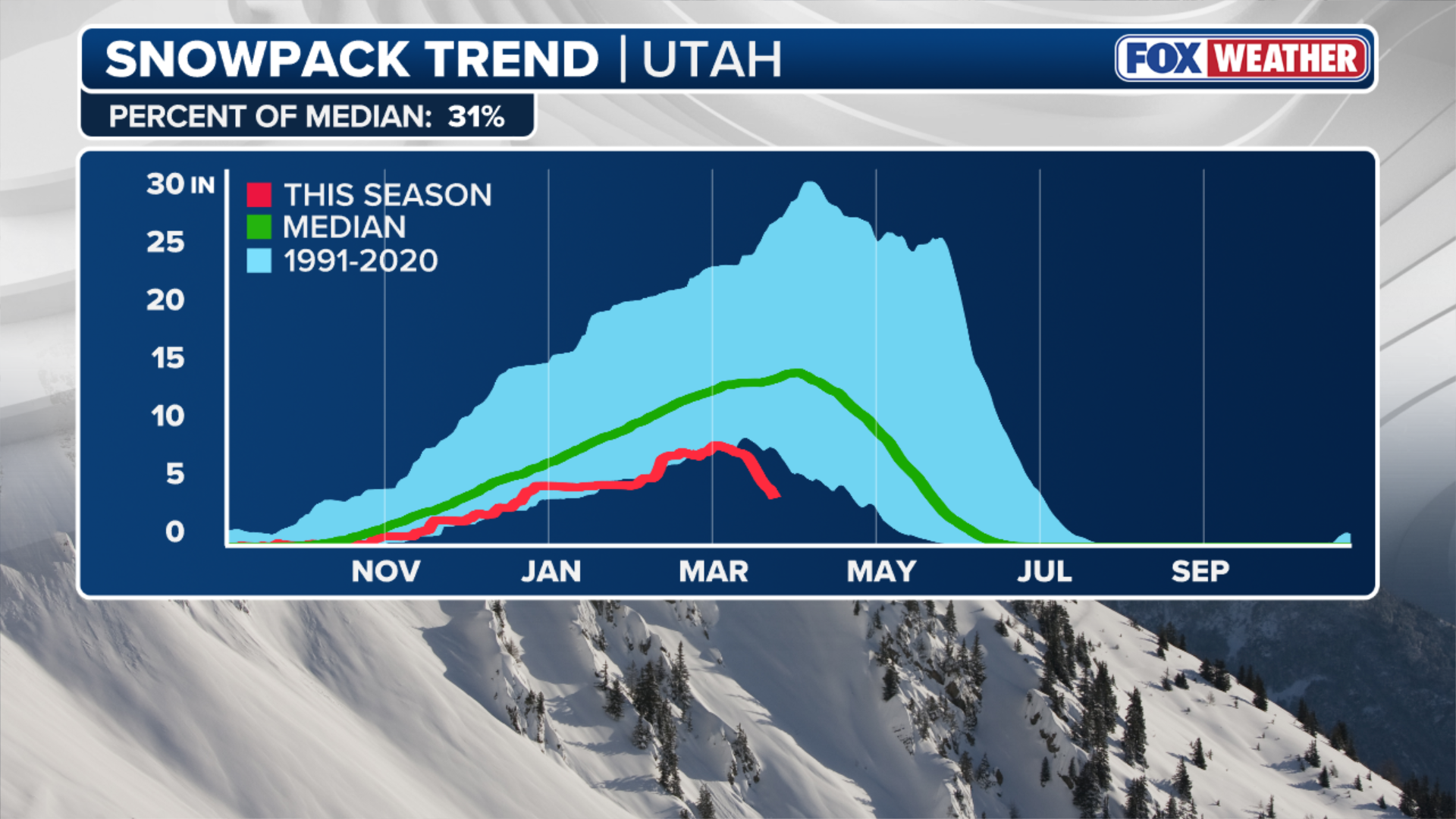 Incoming rain and snow for West after most intense March heat wave ever ...