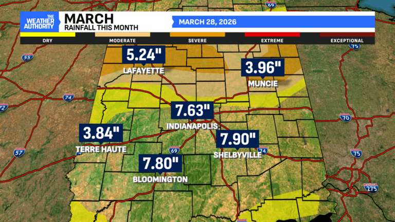 A dry Sunday with several chances for rain moving into central Indiana