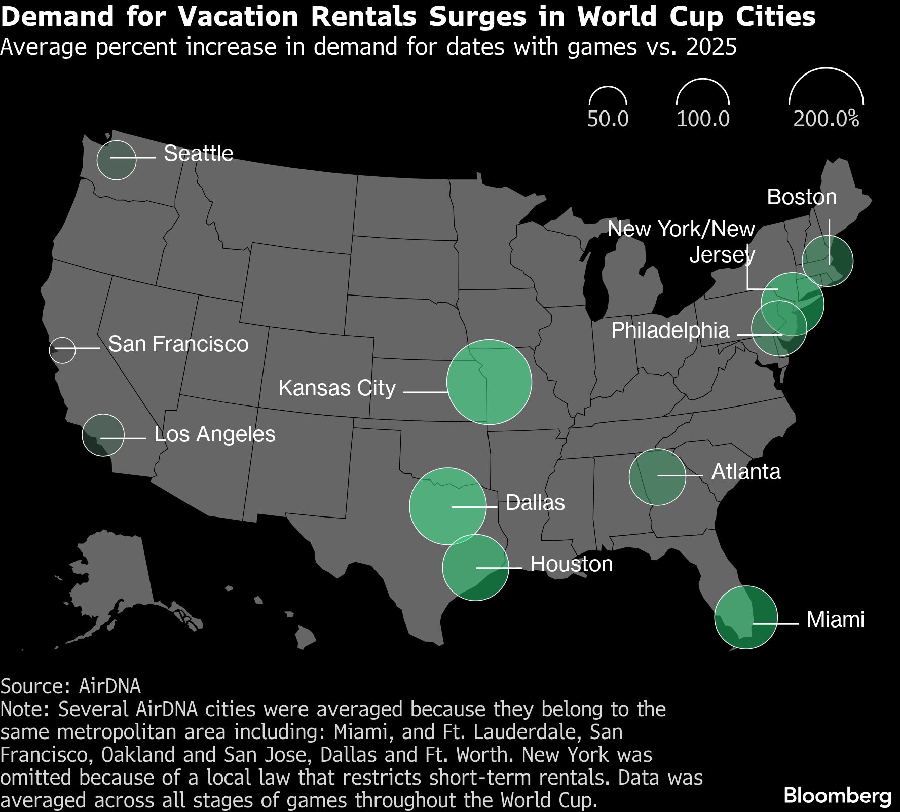 Airbnbs are topping $6,000 a night in World Cup housing frenzy