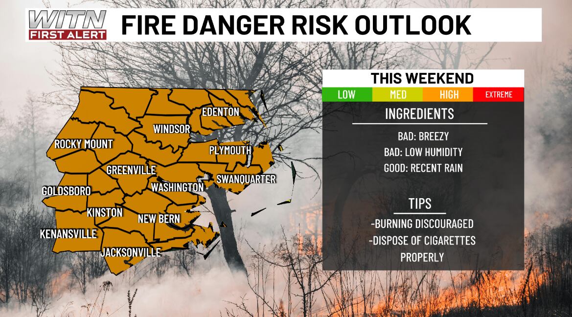 Fire danger remains high across ENC, outdoor burning not advised