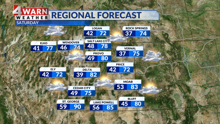 Record warmth for the weekend, pattern change on the way next week