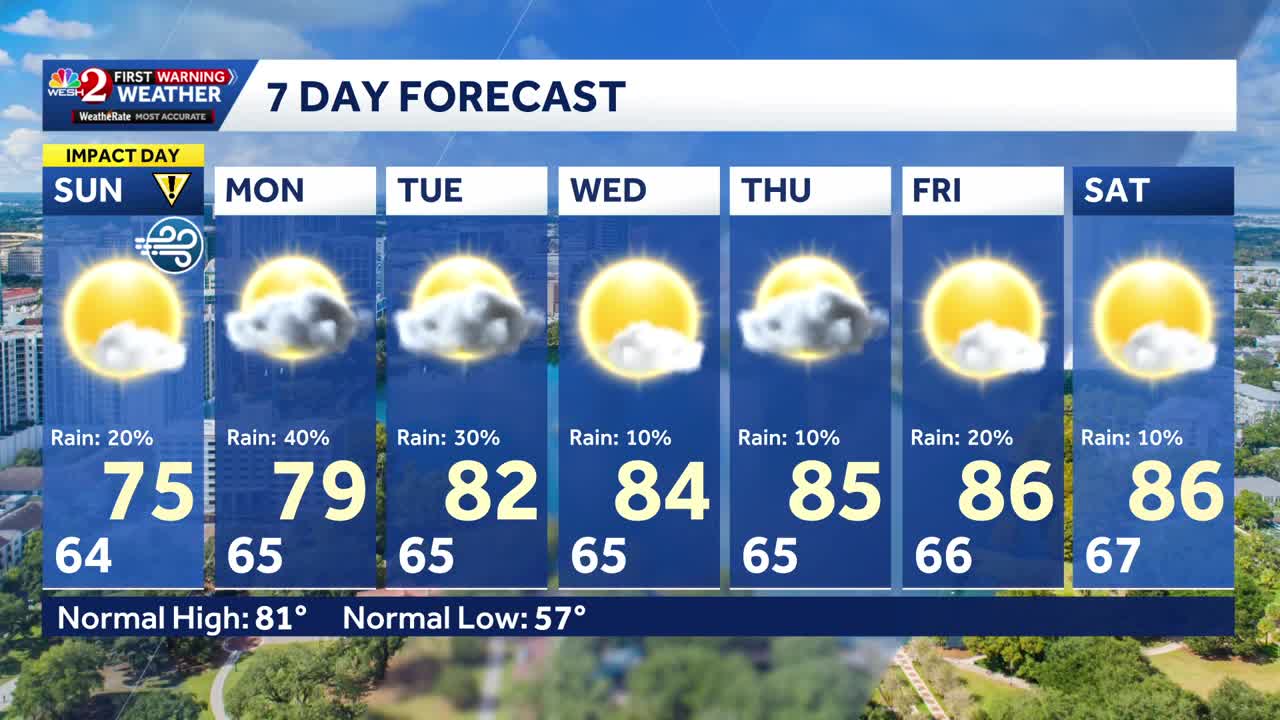 Strong cold front to bring gusty winds, high surf and rain to Central ...