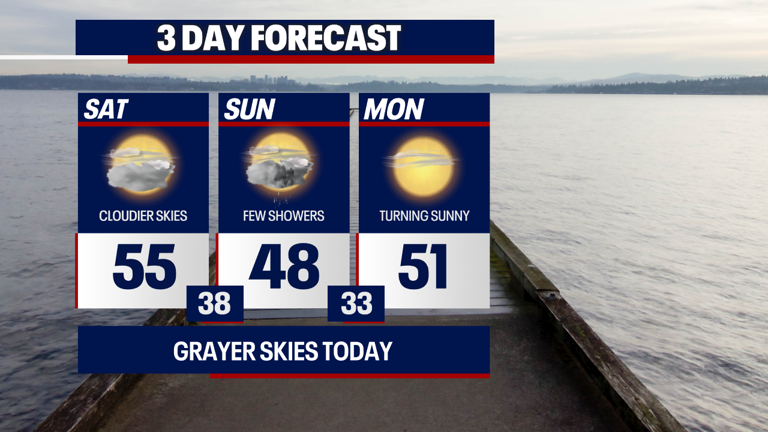 Chilly spring weather ahead in Seattle