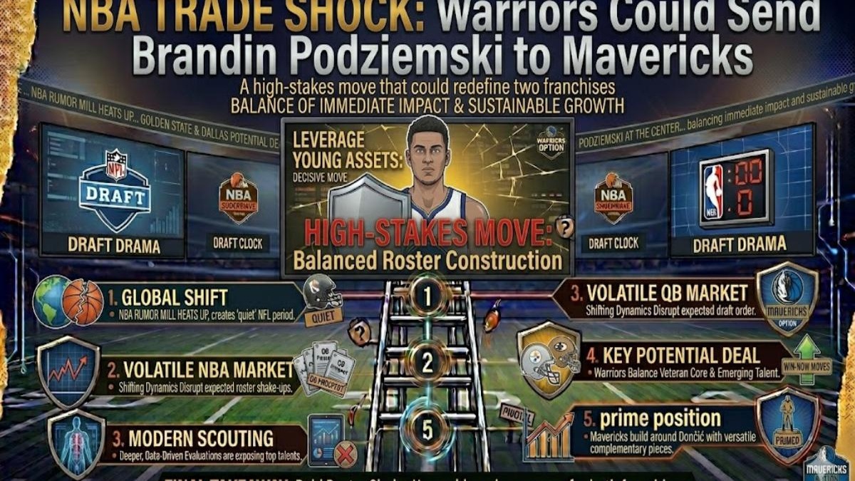 NBA trade shock: Warriors could send Brandin Podziemski to Mavericks in ...