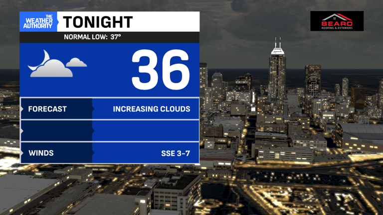 A dry Sunday with several chances for rain moving into central Indiana