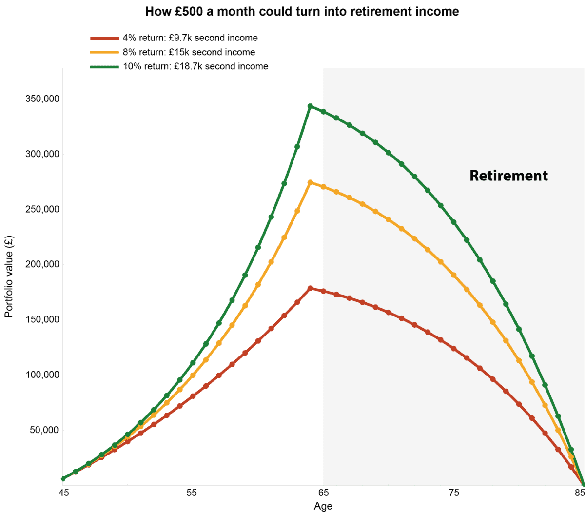 State pension worries? I’m building passive income in this volatile market