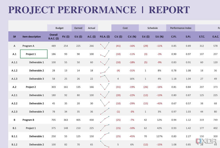 Excel is still the best tool for managing projects, despite all the PM ...