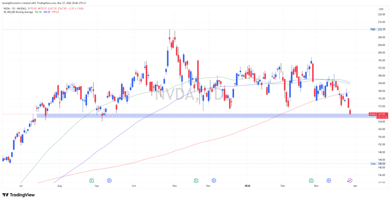 Cramer says he’d wait on Nvidia stock right now