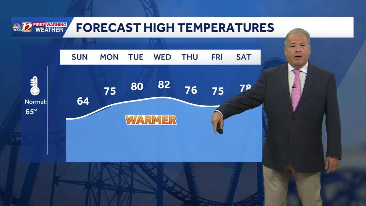 Not as windy Sunday and a little milder | Fire danger
