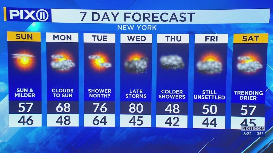 Unsettled weather ahead as rain moves into the tri-state