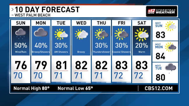 Heavy rain, gusty winds and dangerous surf for Sunday