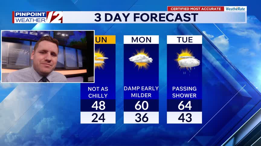 WPRI 12 weather now 3/29/26: Breezy, dry, and cool today; milder Monday
