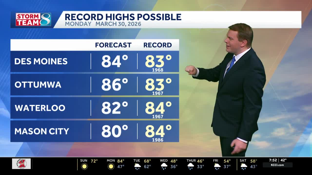 Iowa weather: Breezy and warm today, record warmth Monday before rain ...