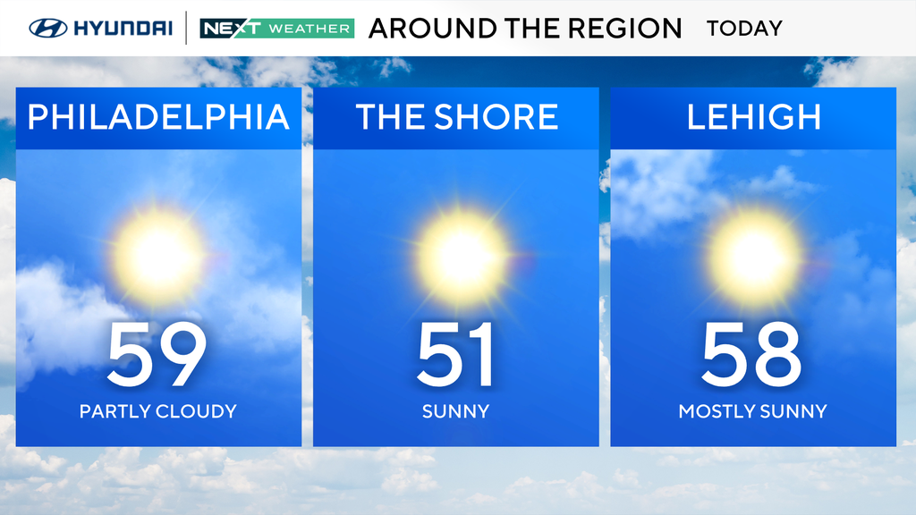 Sunny with highs in the 50s Sunday in Philadelphia, tracking warmer ...