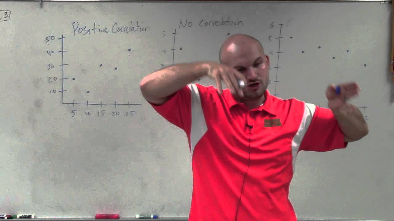 Master Determining the correlation and trend line of a scatter plot