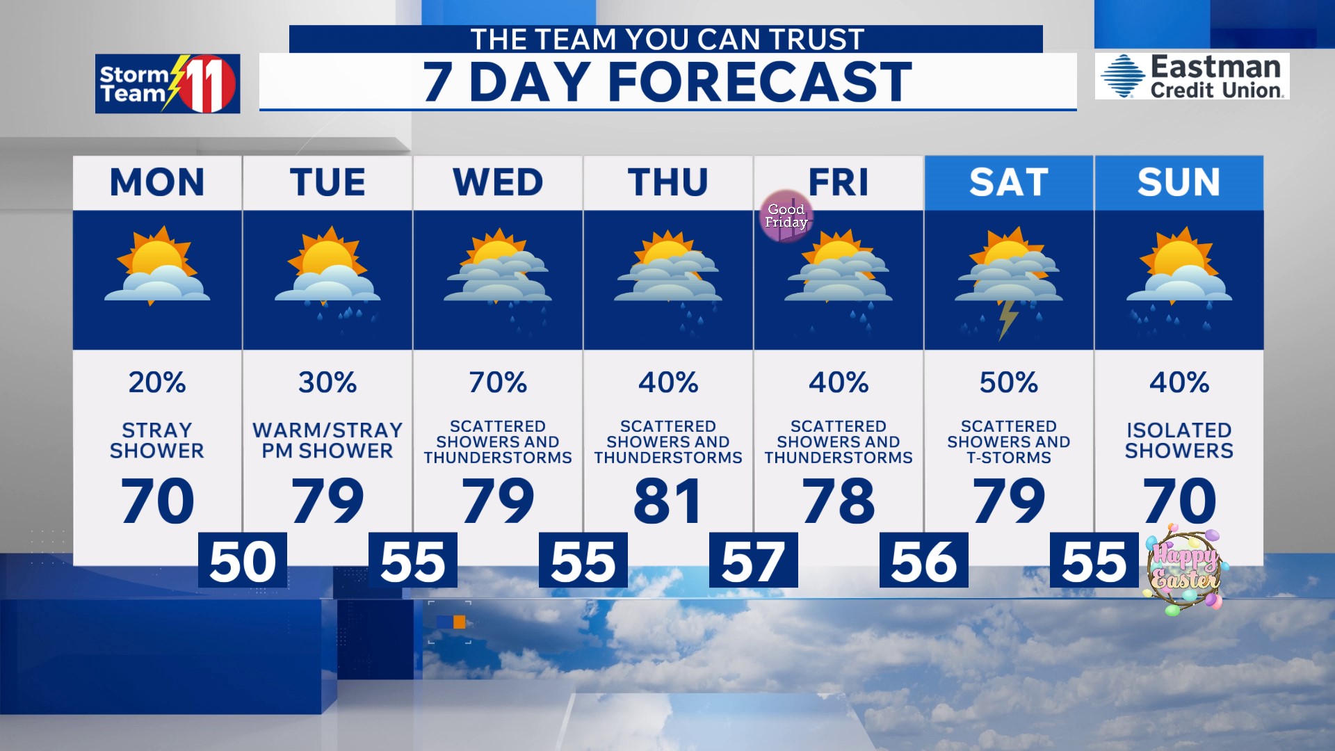 Staying dry and cool tonight, warmer and rainy this week
