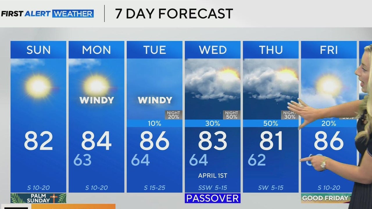 Sunny skies, breezy conditions ahead for North Texas before rounds of ...