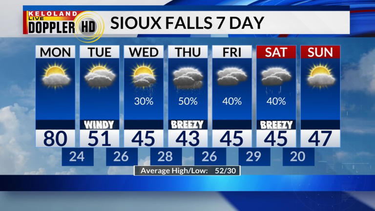 Storm Center PM update: Warm Monday; moisture by midweek