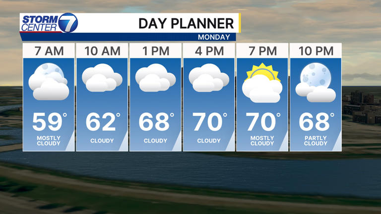 Warmer temperatures, more rain chances likely this week