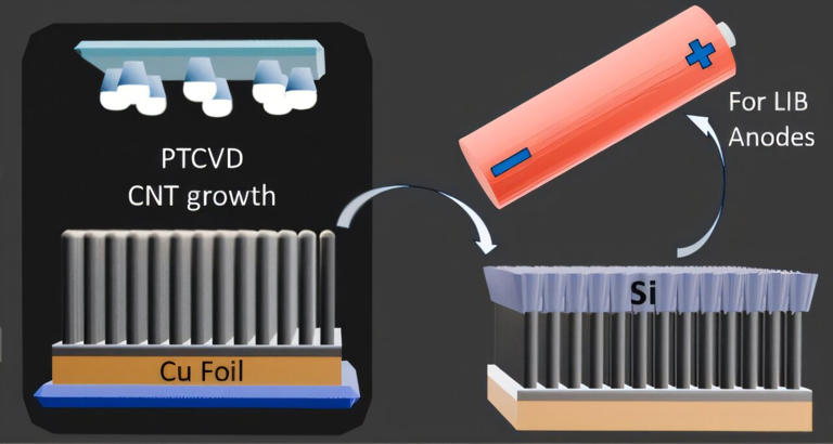 New lithium-ion battery design could power longer-lasting electric ...