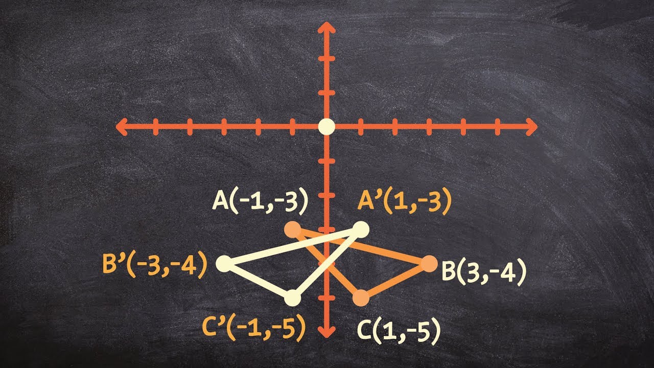 Reflecting a triangle over the Y axis