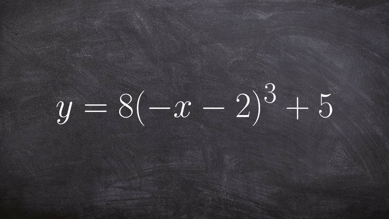 How to find the real zeros by solving a cubic function in vertex form