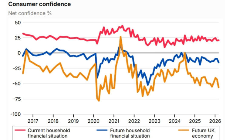 Nearly half of families dipping into savings or selling possessions to ...