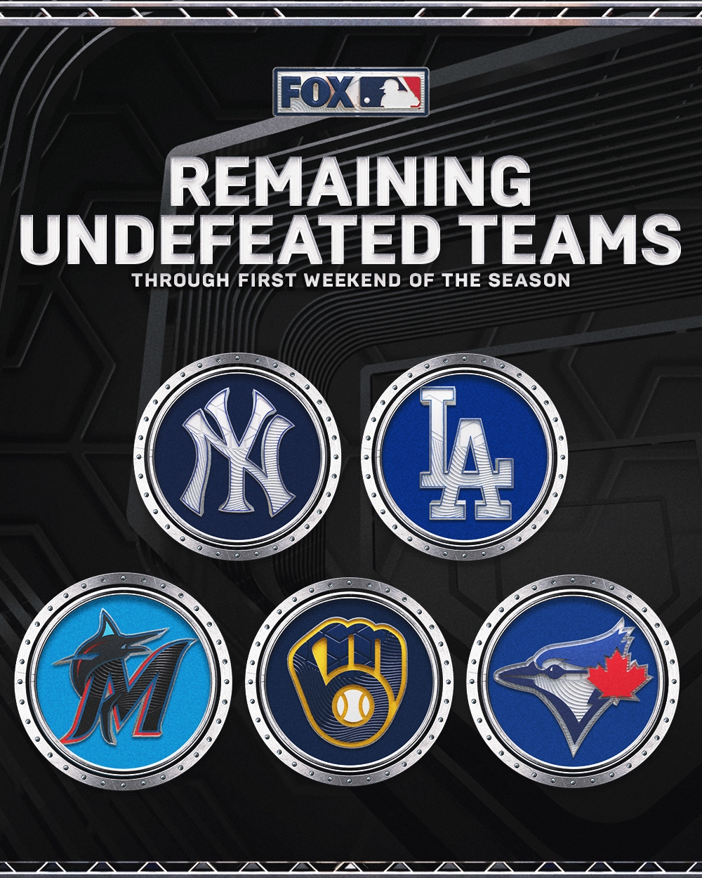4 takeaways from MLB opening weekend
