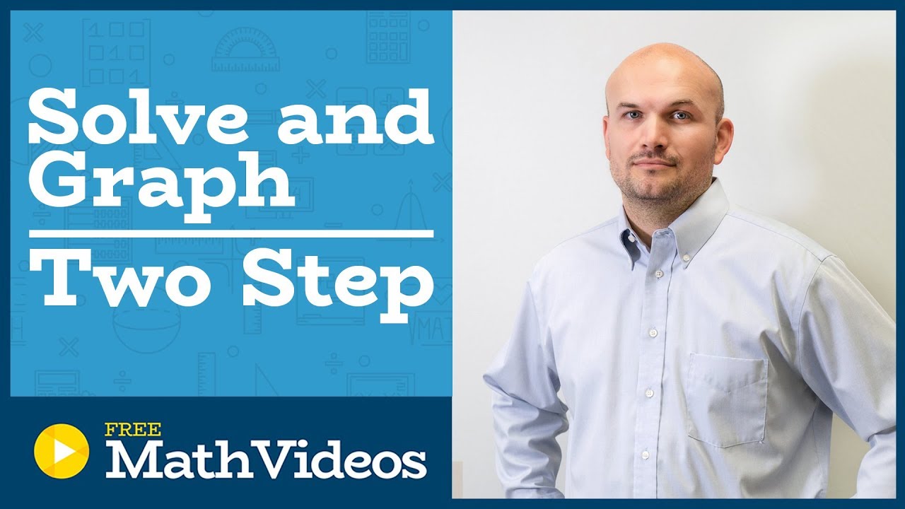 Master solving and graphing two-step inequalities
