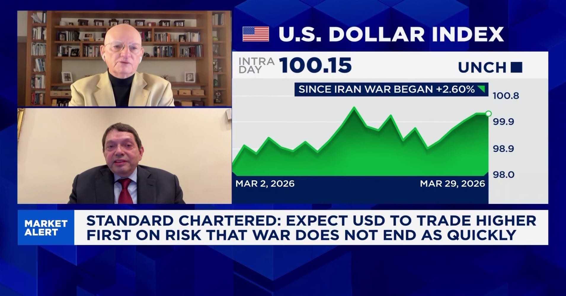 US dollar at risk if US repeats Afghanistan-style exit from Iran ...