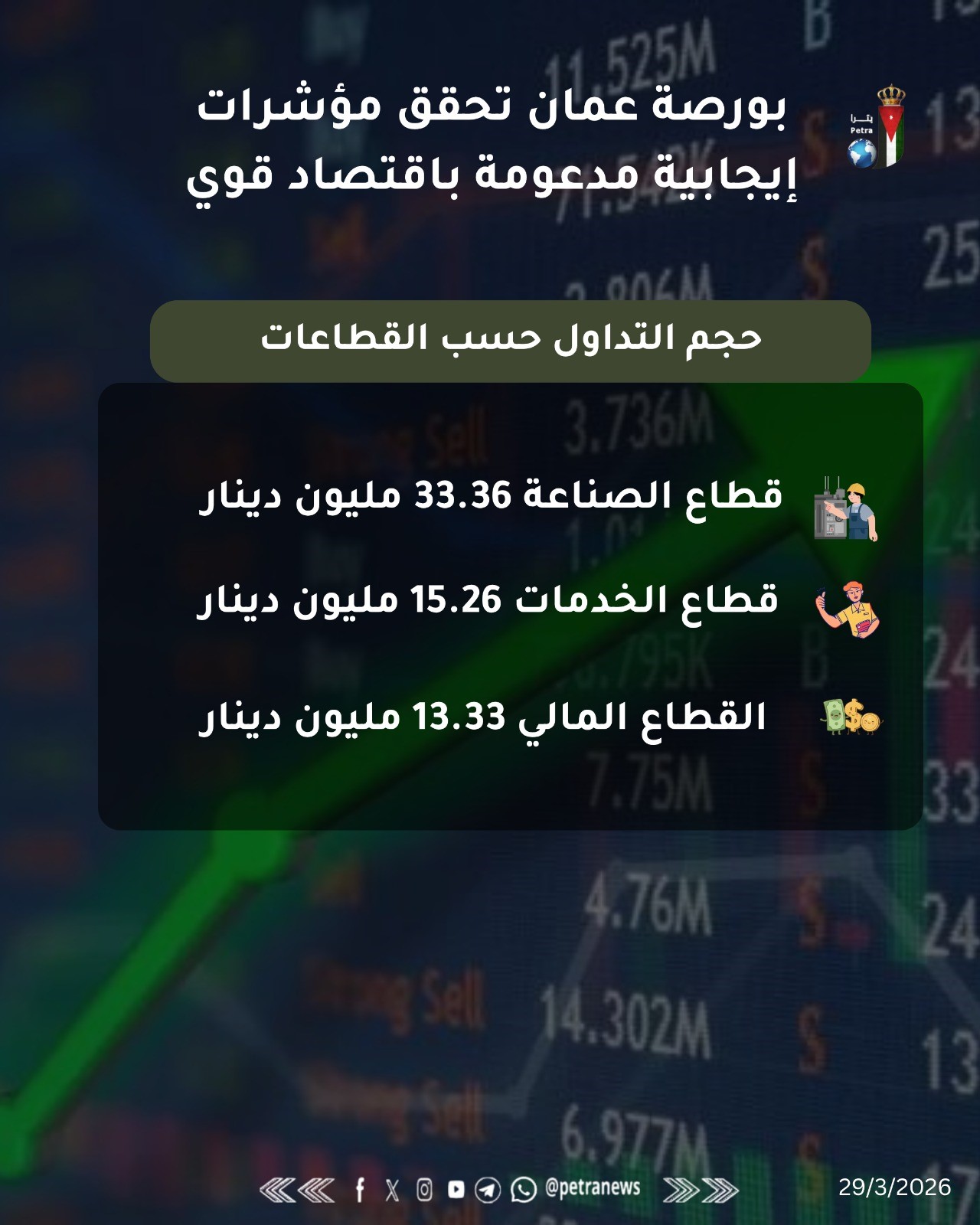بورصة عمان تحقق مؤشرات إيجابية مدعومة باقتصاد قوي