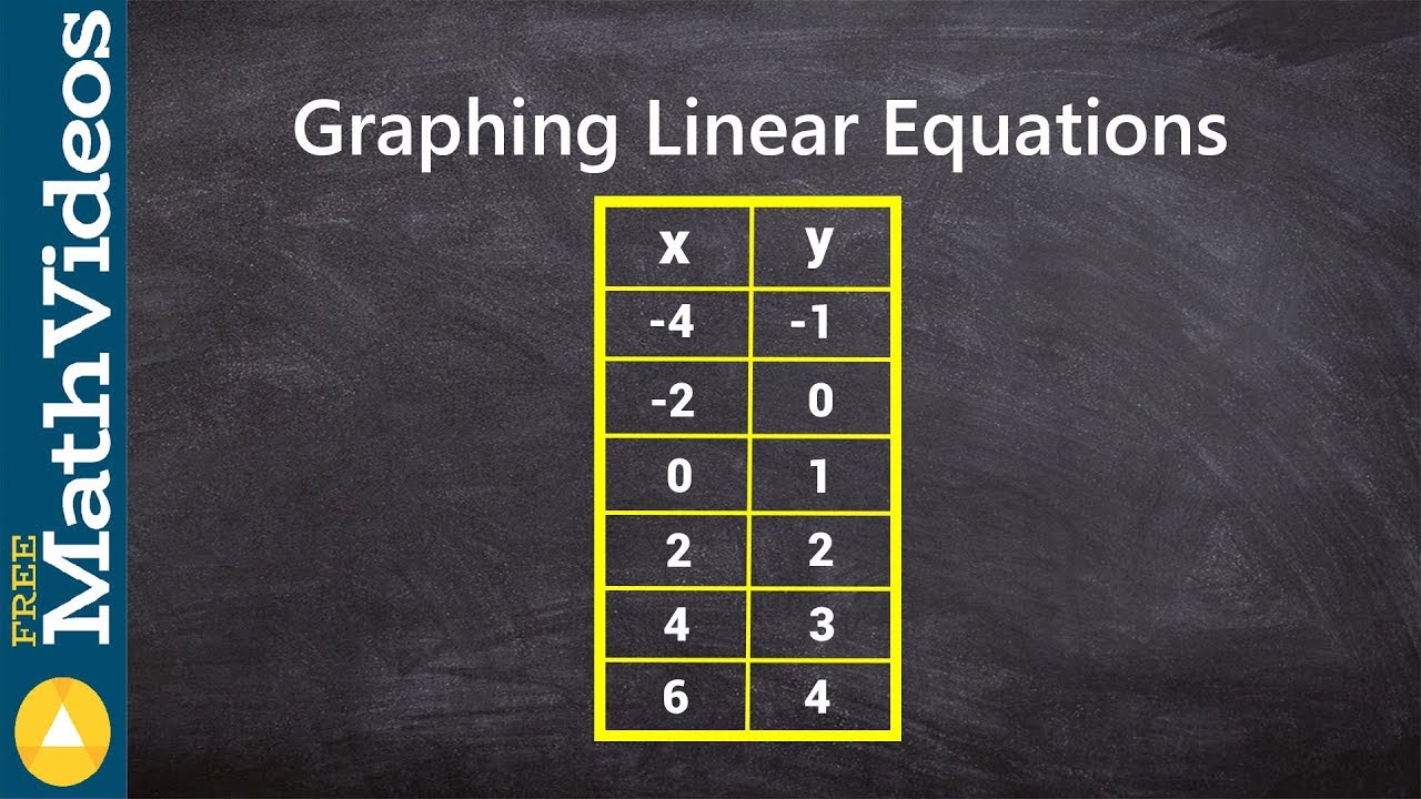 Graphing a linear equation from a table