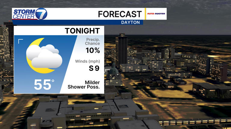 Warmer temperatures, more rain chances likely this week