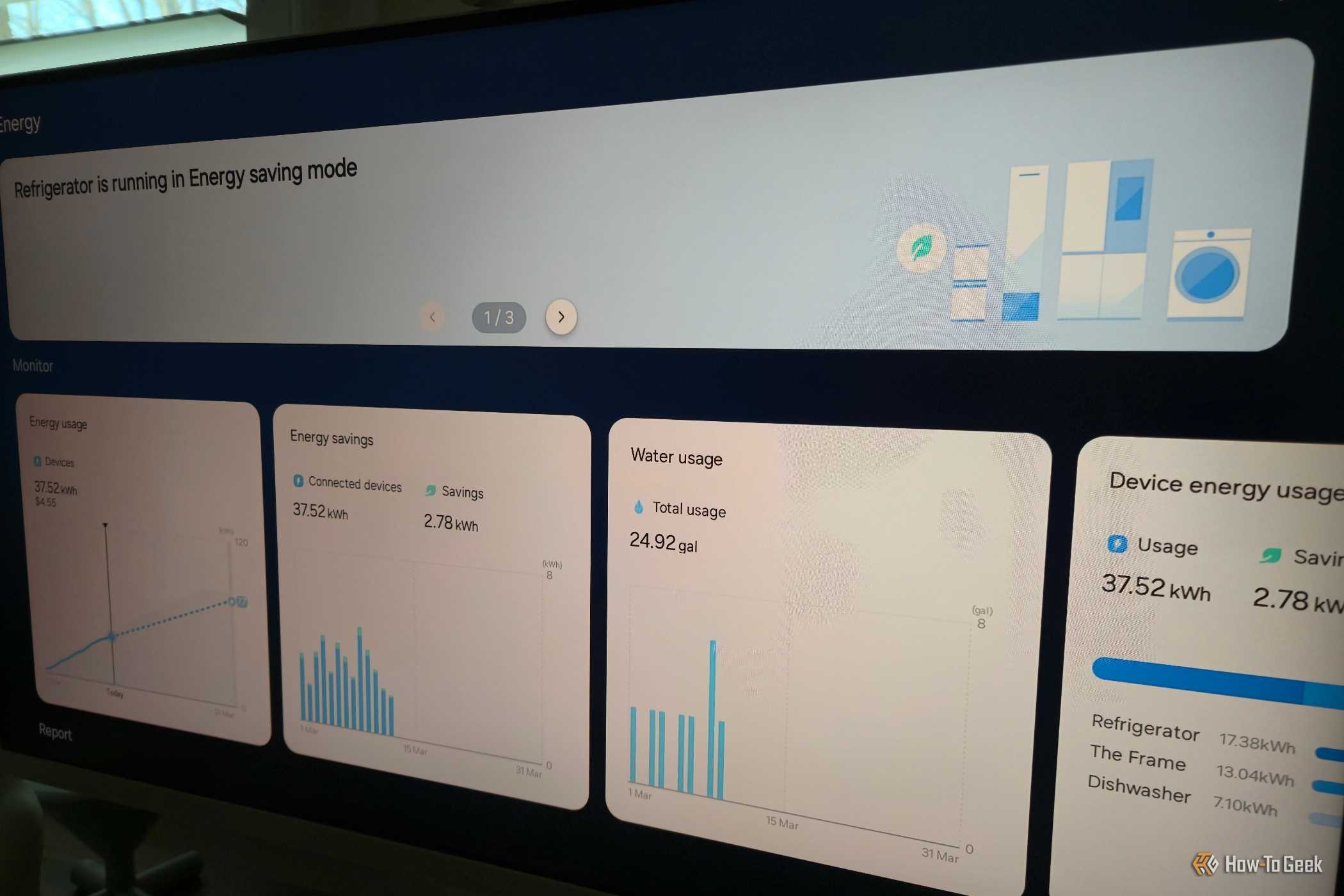 A dashboard showing energy monitoring statistics.