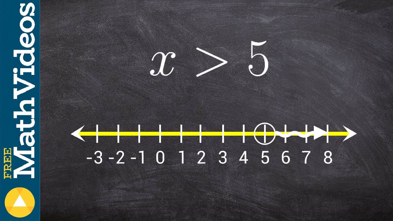 Graphing a simple inequality on a number line