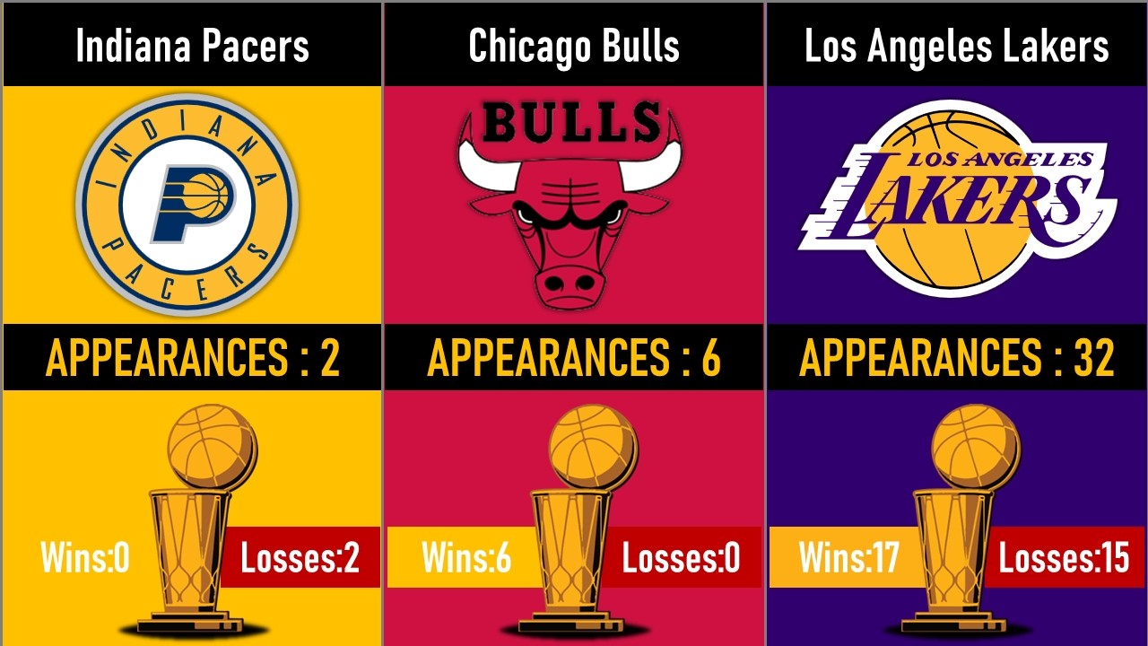 NBA teams with the most NBA Finals appearances ever | All-time NBA ...