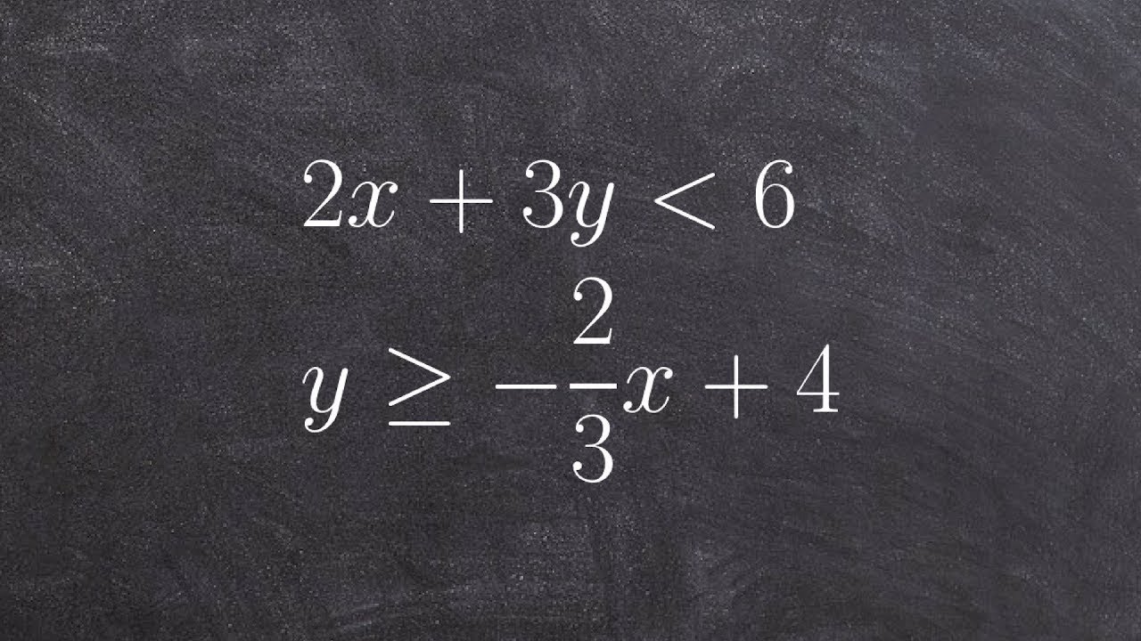 Learn how to graph a system of linear inequalities in standard form