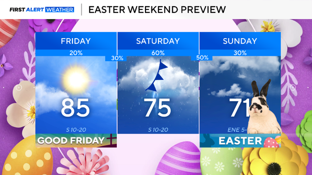 Expect sunny skies, breezy conditions before rounds of rain move into ...