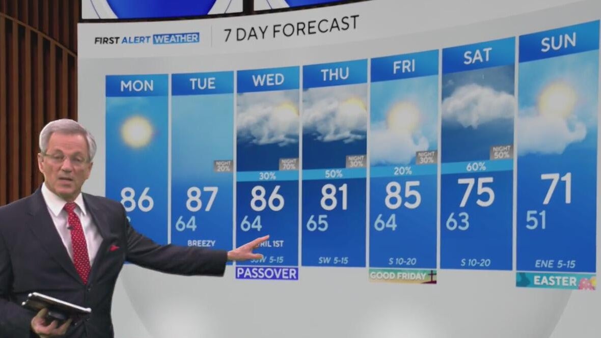 Warm, windy weather raises fire risk before rain chances return to ...