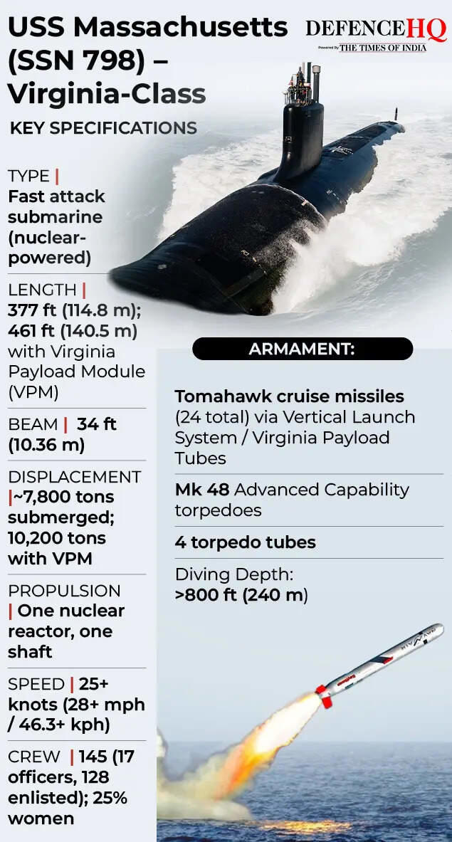 USS Massachusetts: How the Navy's '25th Virginia-class submarine' is ...