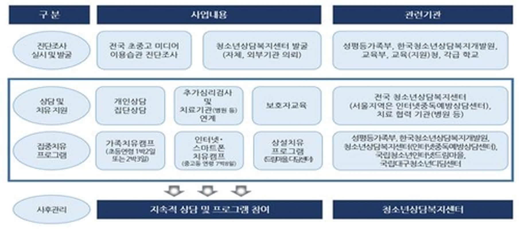 전국 156만명 '청소년 미디어 이용습관 진단'…과의존·도박 조기 대응