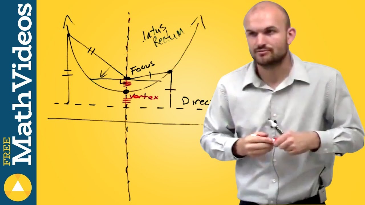 New definition of a parabola with focus and directrix