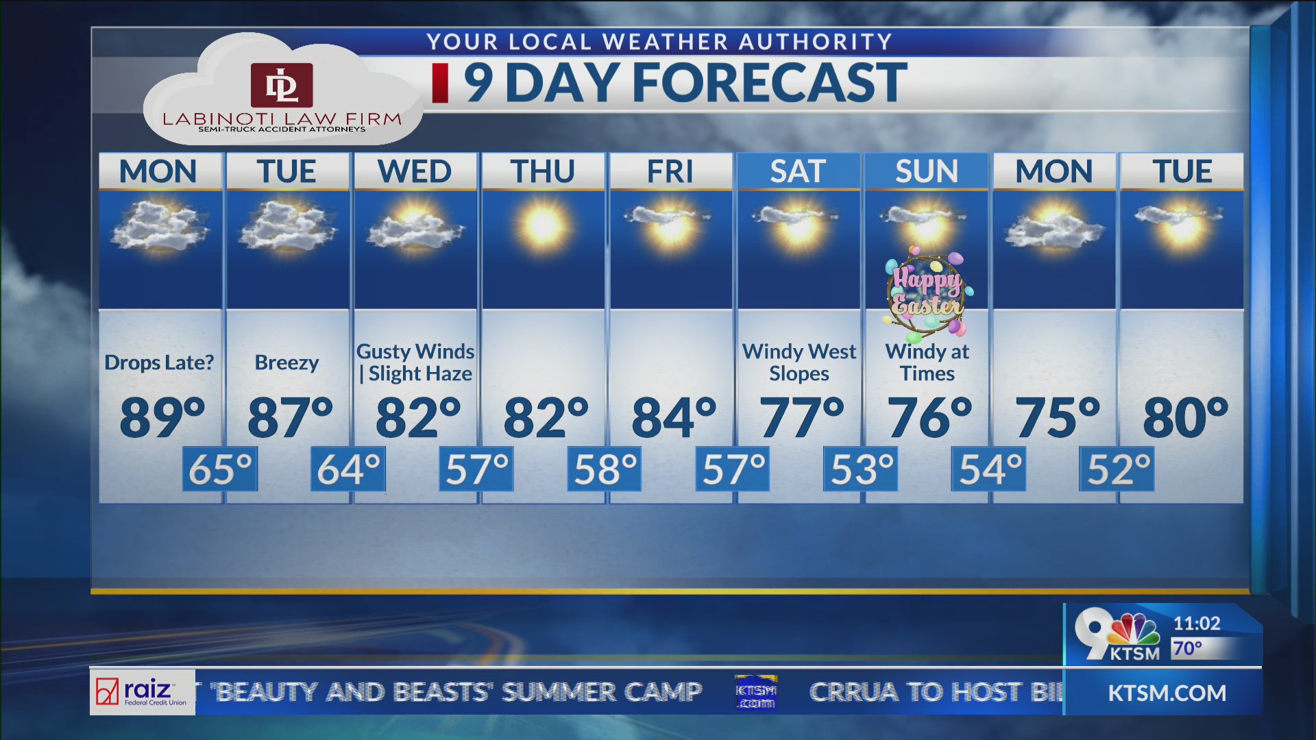 Hot temps linger, then winds return later this week