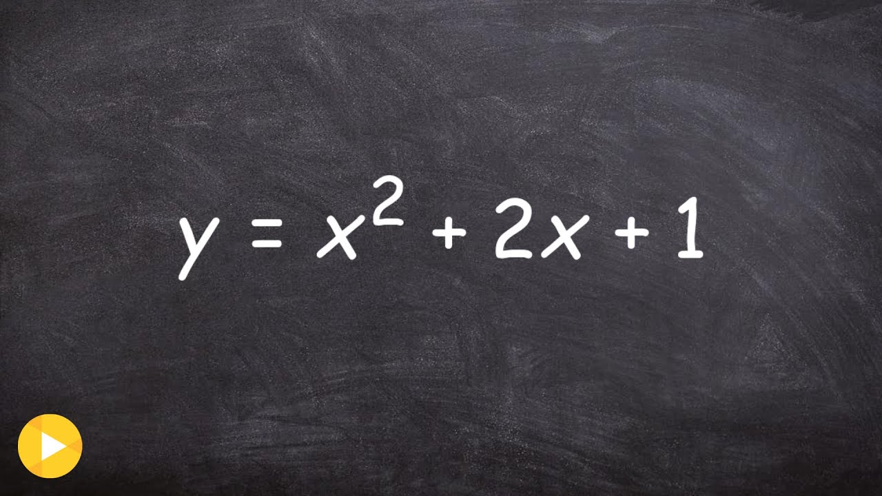 Completing the square in three examples