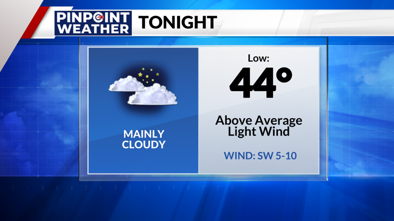 Denver weather: Mild before mid-week shower chances