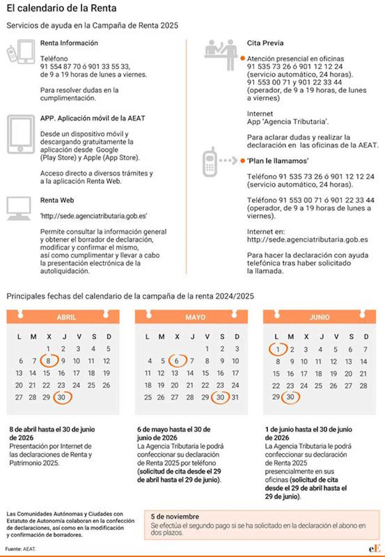 Hacienda confirma el día de inicio de la campaña de la renta 2025-2026 ...