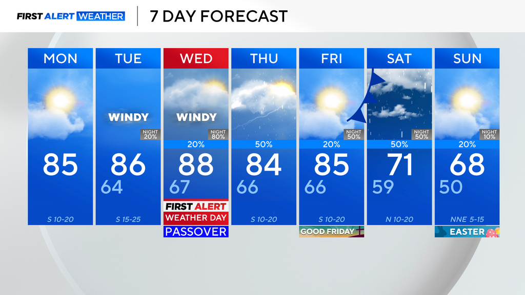 Warm, breezy to start the work week in North Texas before rain and ...