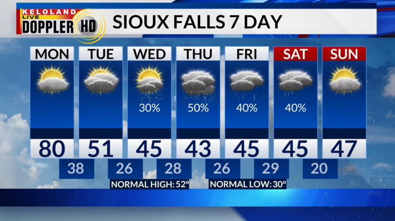 Warm weather coming to end; rain, ice and snow likely this week