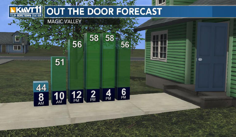 Last day of warm temperatures before cold front arrives